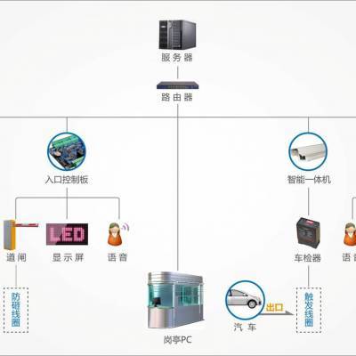 城市智能化交通收费系统 创新设备与技术革新